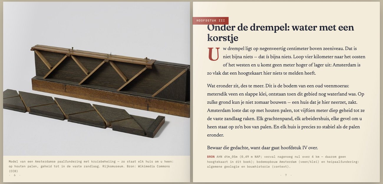 Spread uit het boek: links een model van een Amsterdamse paalfundering, rechts het hoofdstuk „Onder de drempel: water met een korstje”